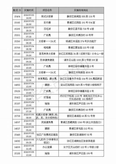 社区健康体育器材销售与使用指南，社区健康体育器材销售与使用指南解读