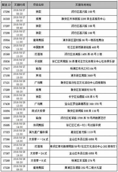 社区体育器材分类及使用指南，社区的体育设施器材