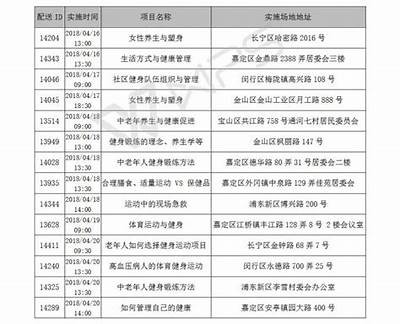 社区体育器材分类及使用指南，社区的体育设施器材