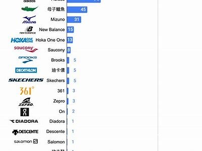 十大体育器材商城排行榜Top10，体育器材网上商城