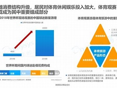 室内体育器材发展前景及趋势分析，室内体育器械