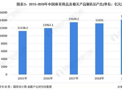 青岛体育器材市场销售情况及行业趋势，青岛最大体育用品店